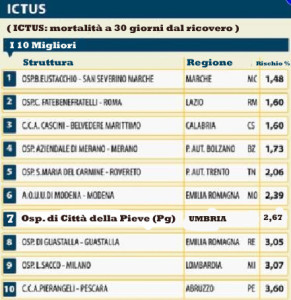 1-ICTUS copia